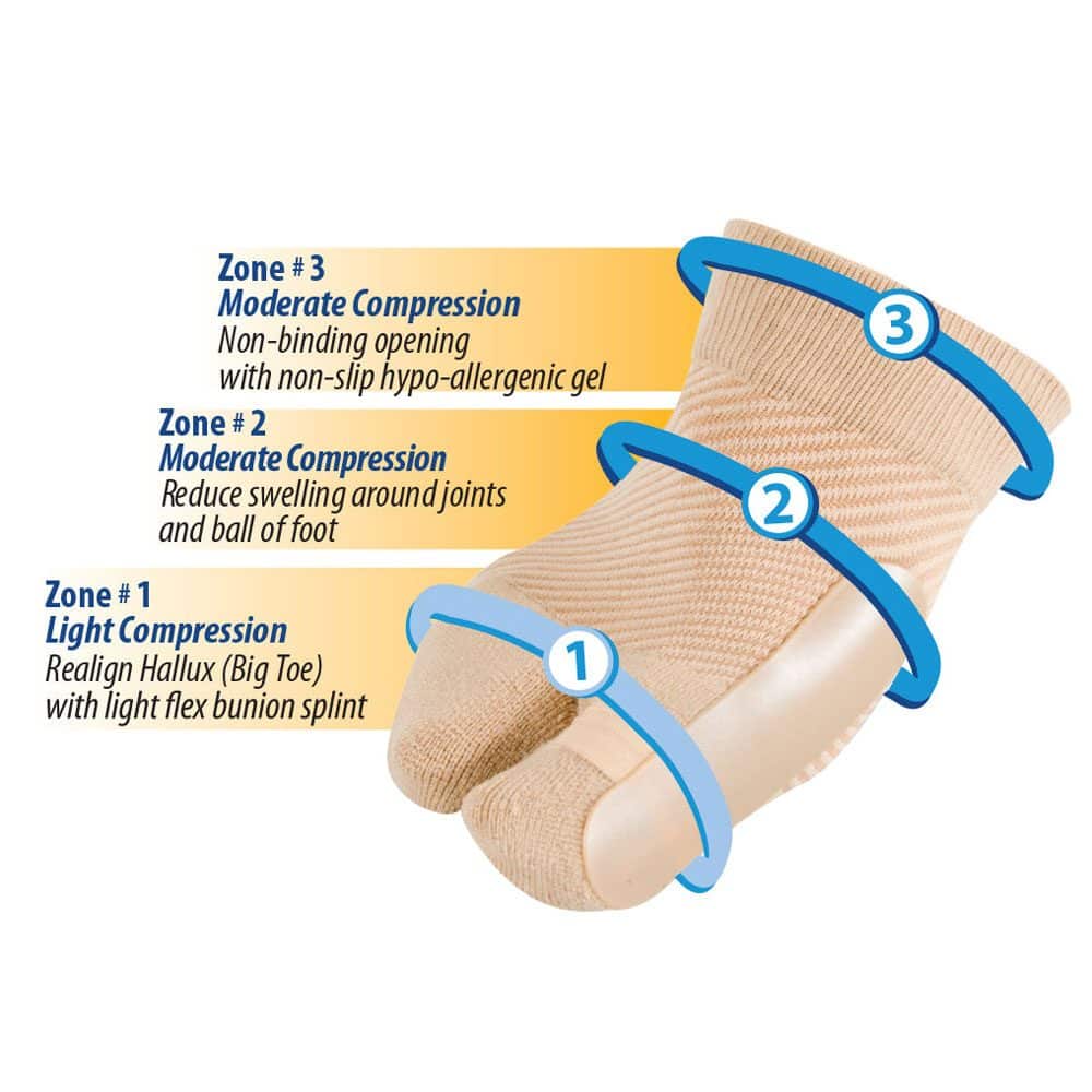 Forefoot Compression Sleeves, Bunion Comforter and Split Toe Alignment  Sleeve (Small/Medium) 