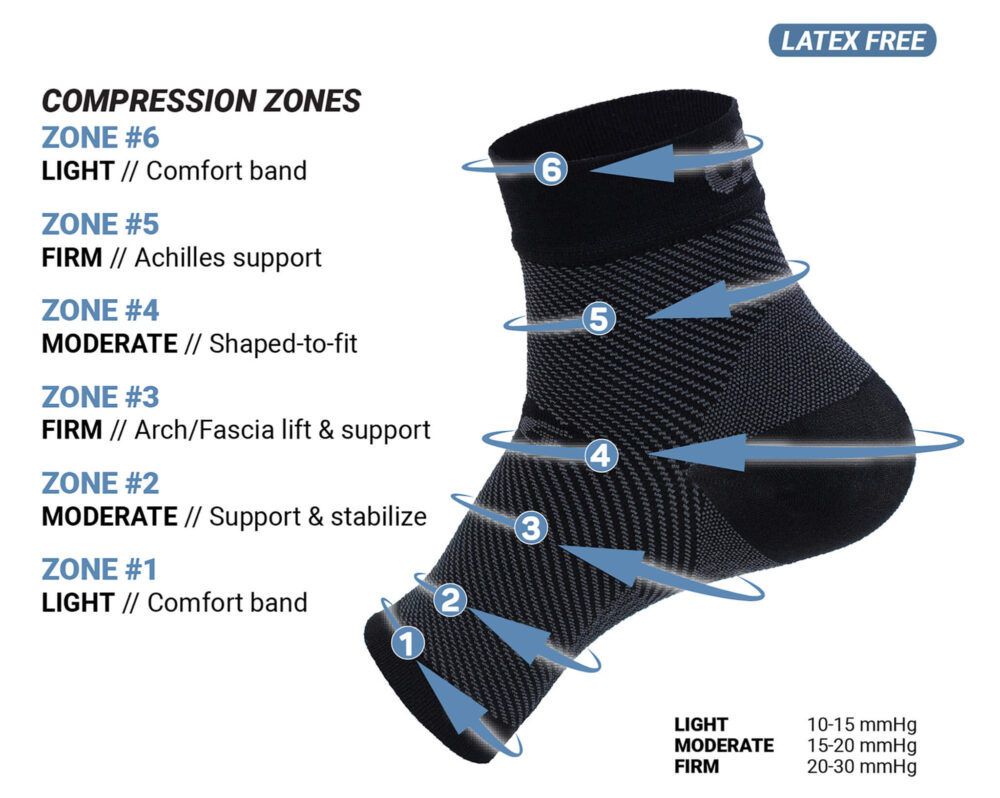 FS6 Compression Zones