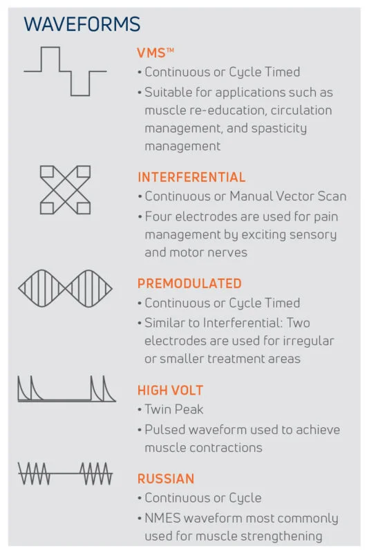 Chattanooga Intelect Transport 2 2-channel electrotherapy and ultrasound combo 4738 Waveform Canada