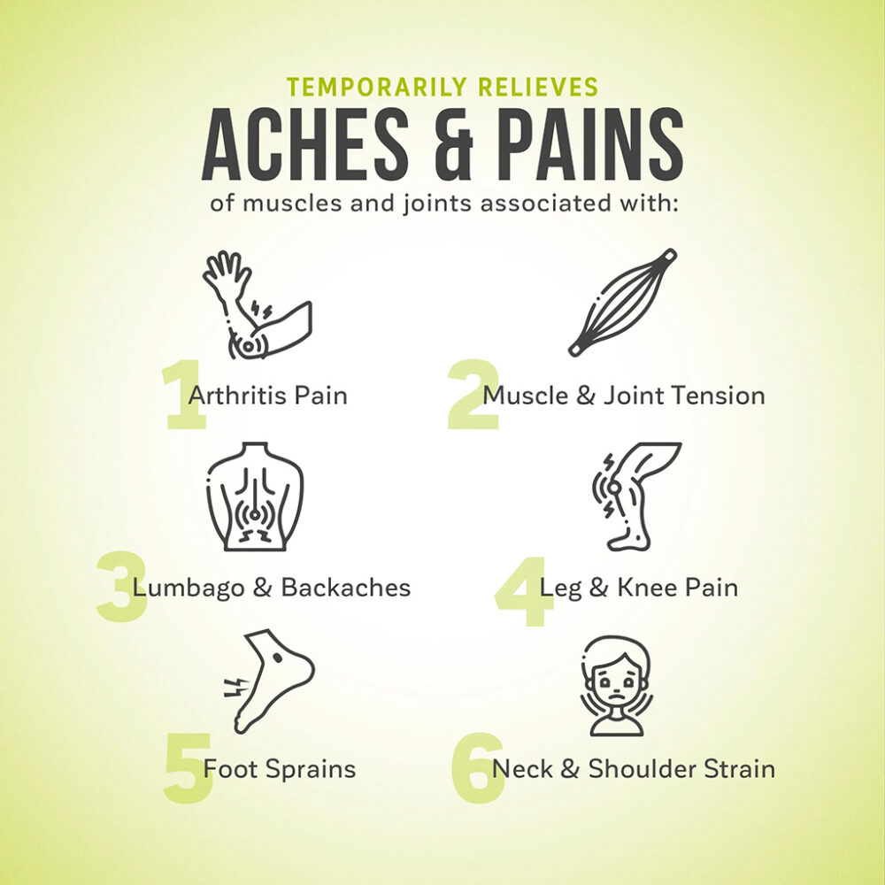 KaLaya 7x Joint and Muscle Anti-Inflammatory Relief Muscle Aches