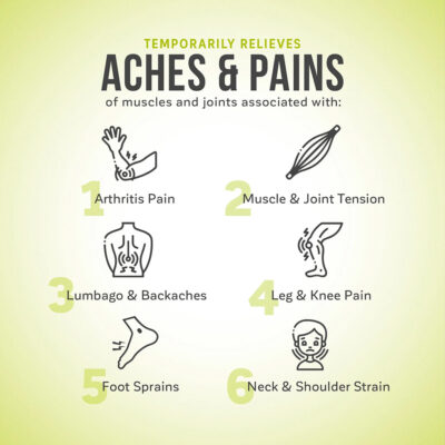 KaLaya 7x Joint and Muscle Anti-Inflammatory Relief Muscle Aches